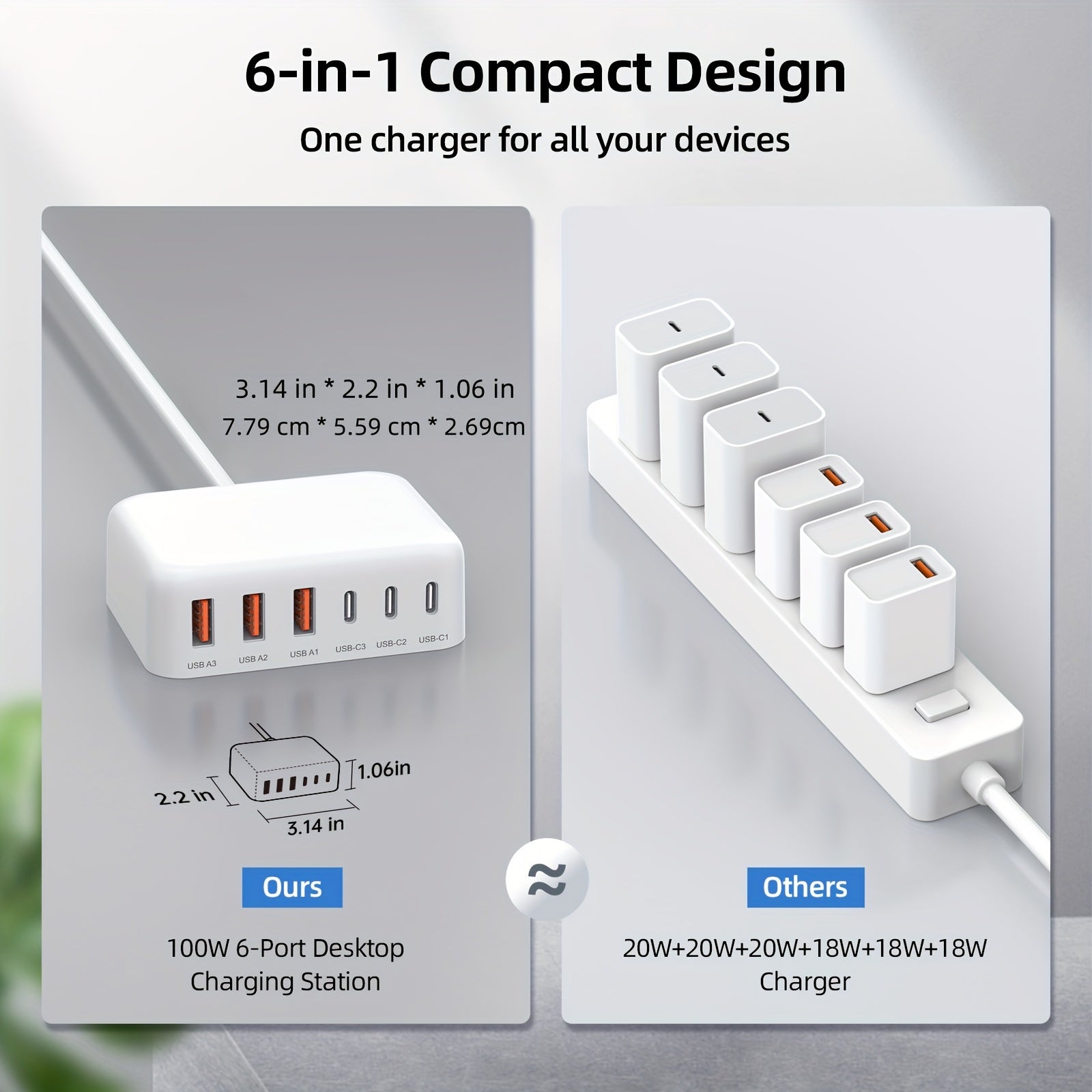 NNETM 6-Port USB-C Fast Charger